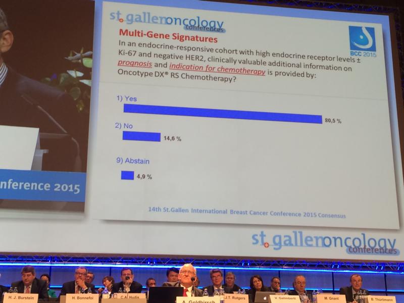 Presentados 11 estudios sobre el test Oncotype DX® en Sant Gallen Breast Cancer 2015